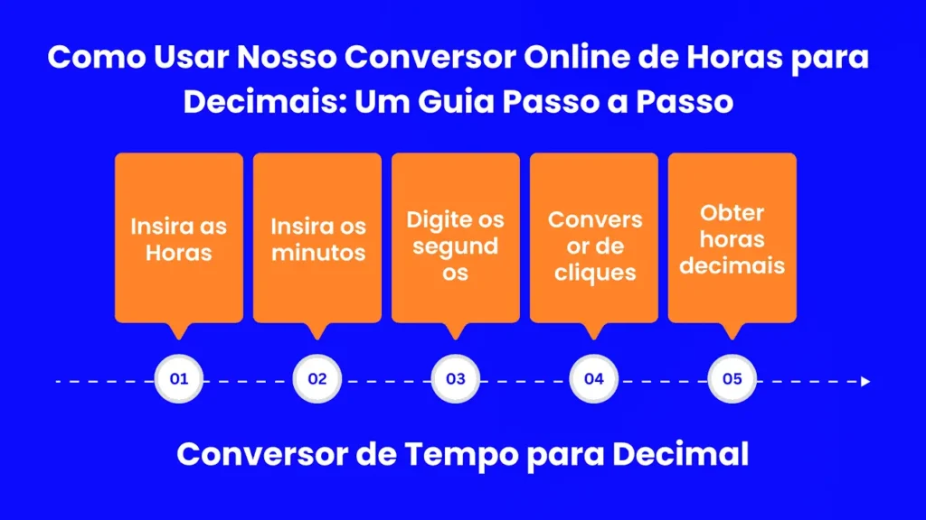 Conversor De Tempo